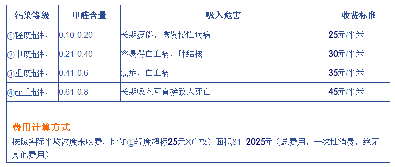 西安除甲醛收費(fèi)標(biāo)準(zhǔn)