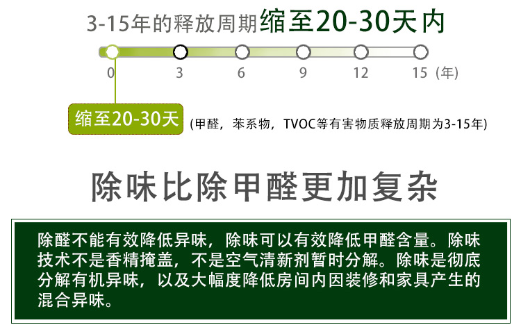 西安除甲醛-光觸媒除異味作用顯著