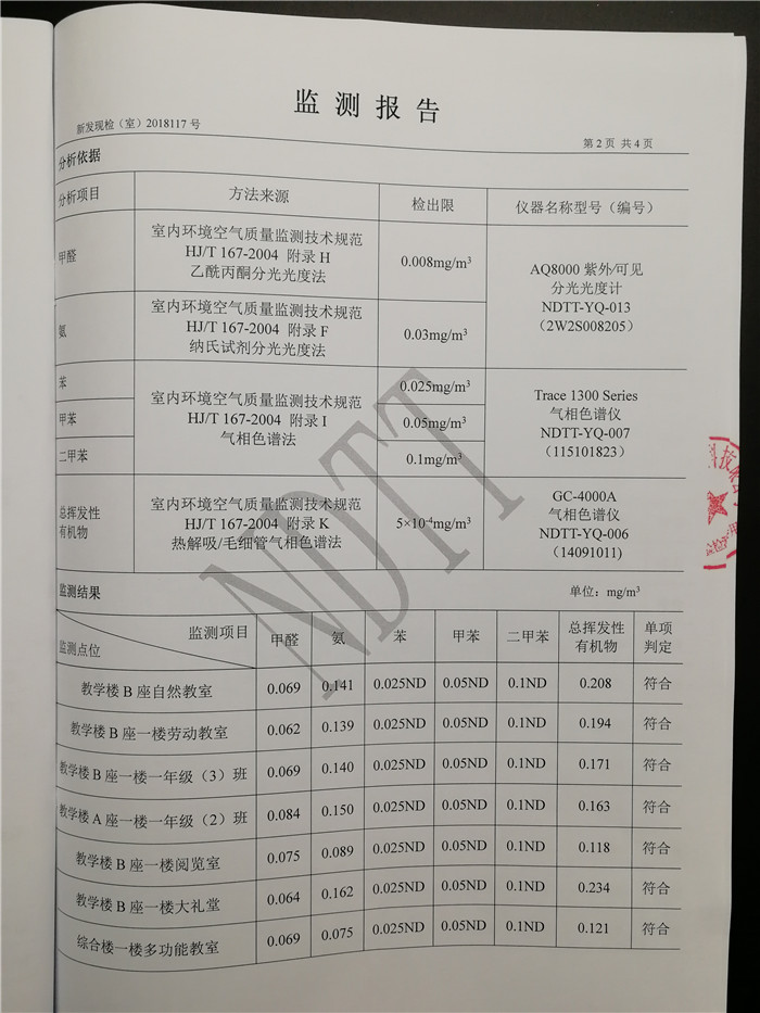 第三方CMA權(quán)威檢測(cè)報(bào)告